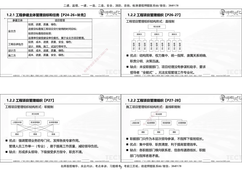 01.25年一建《管理》讲义6.28-29_2026年一级建造师_2026年一建管理_2025年一建管理SVIP_02-基础精讲✿高端面授✿深度强化_52-管理《精讲面授班》朱峰ZJ_课程讲义