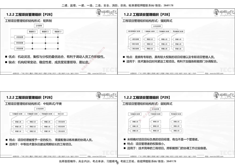 01.25年一建《管理》讲义6.28-29_2026年一级建造师_2026年一建管理_2025年一建管理SVIP_02-基础精讲✿高端面授✿深度强化_52-管理《精讲面授班》朱峰ZJ_课程讲义