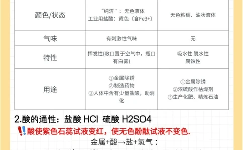 还不会酸碱盐5张图带你搞定它_中小学精品资料(高清可打印)_初中大全集高清资料整理版