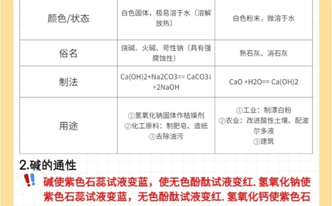 还不会酸碱盐5张图带你搞定它_中小学精品资料(高清可打印)_初中大全集高清资料整理版