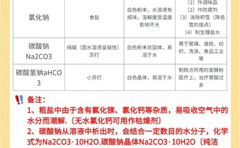 还不会酸碱盐5张图带你搞定它_中小学精品资料(高清可打印)_初中大全集高清资料整理版