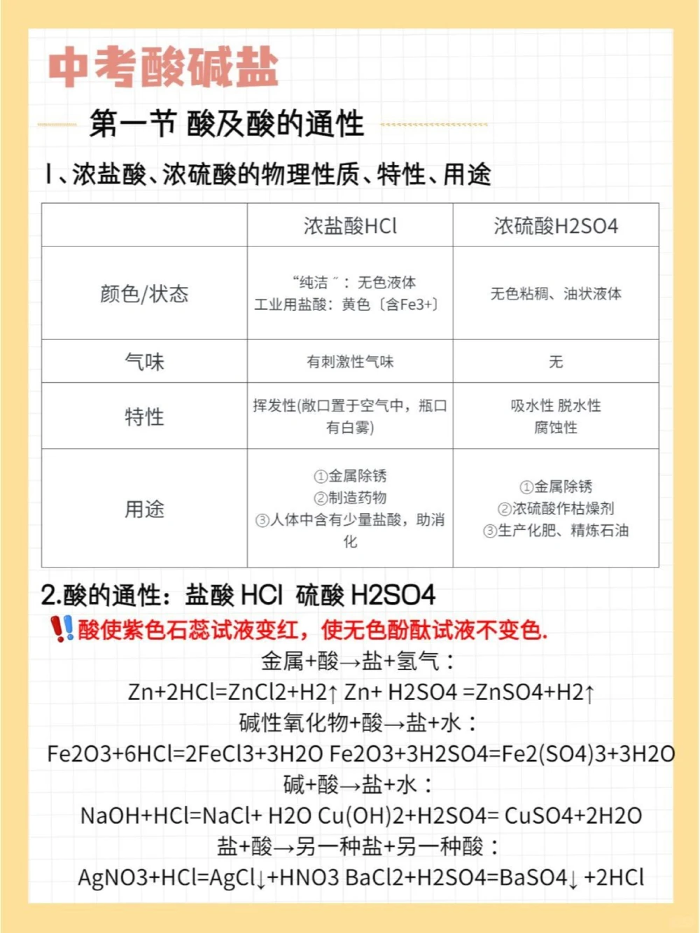 还不会酸碱盐5张图带你搞定它_中小学精品资料(高清可打印)_初中大全集高清资料整理版