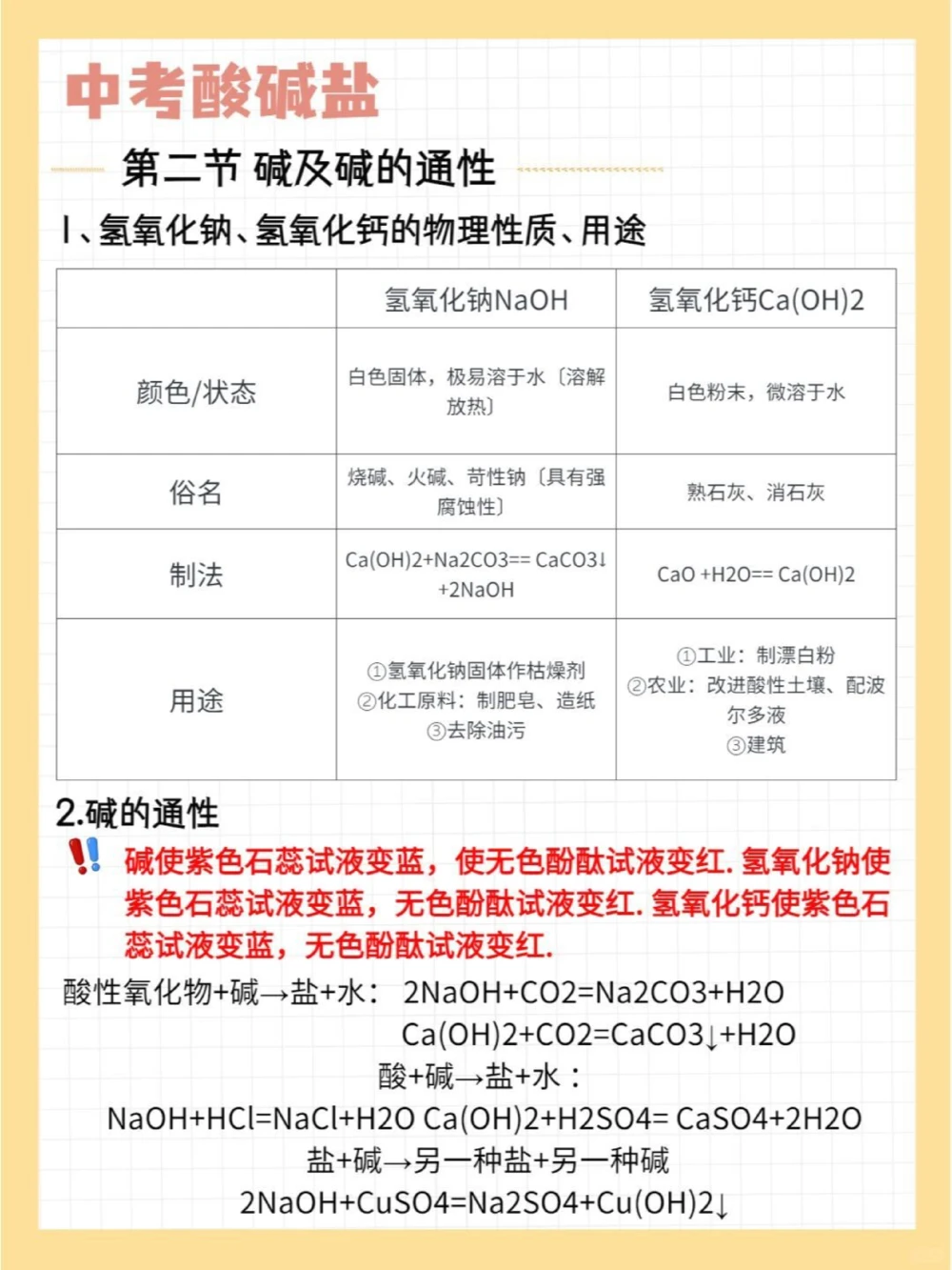 还不会酸碱盐5张图带你搞定它_中小学精品资料(高清可打印)_初中大全集高清资料整理版