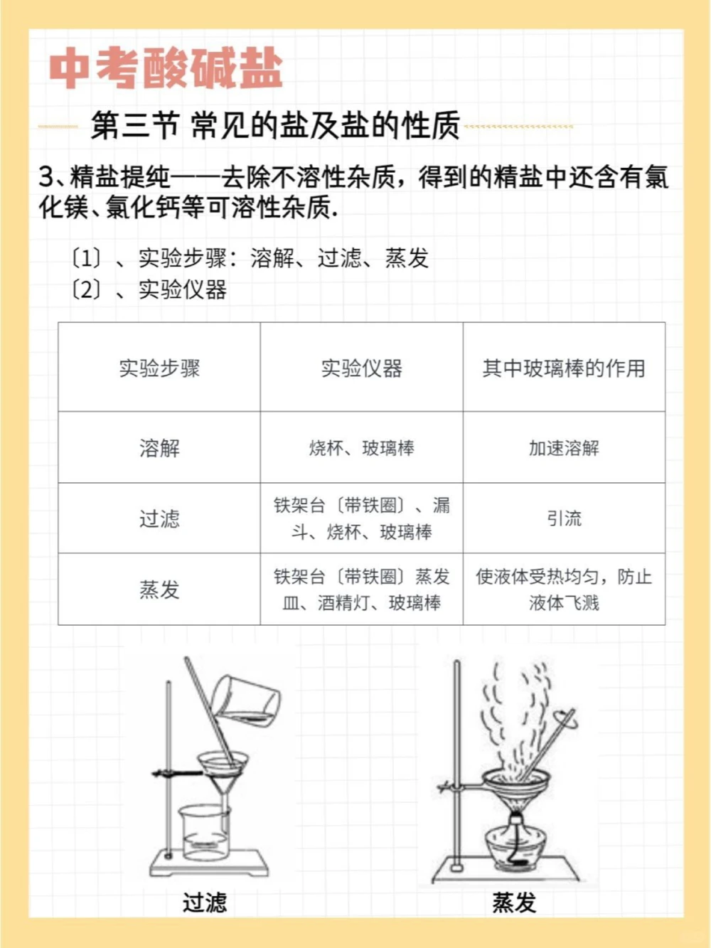 还不会酸碱盐5张图带你搞定它_中小学精品资料(高清可打印)_初中大全集高清资料整理版