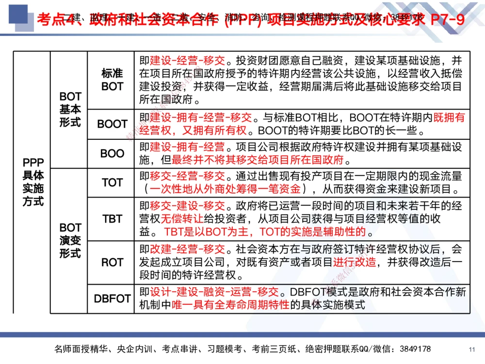 01.2025黄雨诗-考前强化直播-管理1_2026年一级建造师_2026年一建管理_2025年一建管理SVIP_04-冲刺串讲✿考点强化✿小灶集训_33-管理《考前强化直播》黄雨诗HX_讲义
