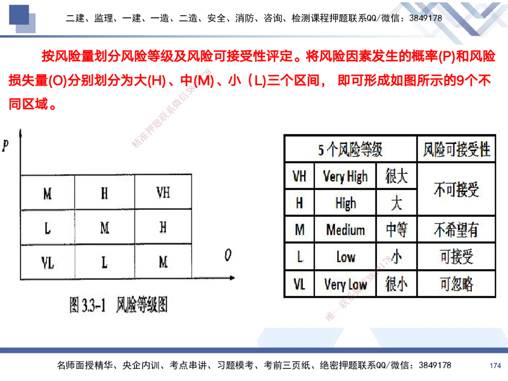 01.2025黄雨诗-考前强化直播-管理1_2026年一级建造师_2026年一建管理_2025年一建管理SVIP_04-冲刺串讲✿考点强化✿小灶集训_33-管理《考前强化直播》黄雨诗HX_讲义
