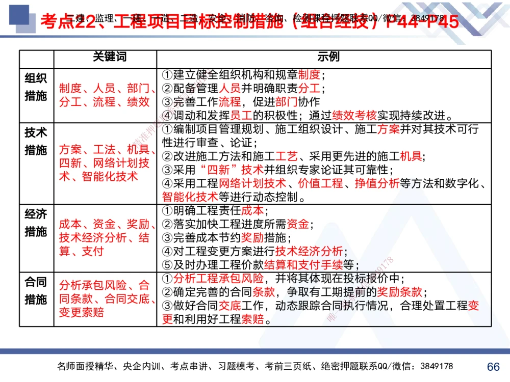 01.2025黄雨诗-考前强化直播-管理1_2026年一级建造师_2026年一建管理_2025年一建管理SVIP_04-冲刺串讲✿考点强化✿小灶集训_33-管理《考前强化直播》黄雨诗HX_讲义
