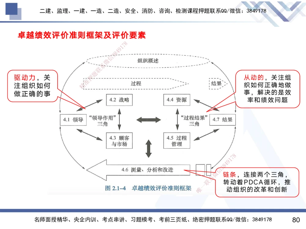 01.2025黄雨诗-考前强化直播-管理1_2026年一级建造师_2026年一建管理_2025年一建管理SVIP_04-冲刺串讲✿考点强化✿小灶集训_33-管理《考前强化直播》黄雨诗HX_讲义