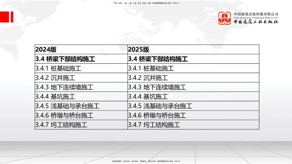 01.21一建《公路》新教材变动解析课（第2轮）_2026年一级建造师_2026年一建公路_2025年一建公路SVIP_02-基础精讲✿高端面授✿深度强化_16-公路《教材精讲班》安慧JGS_讲义