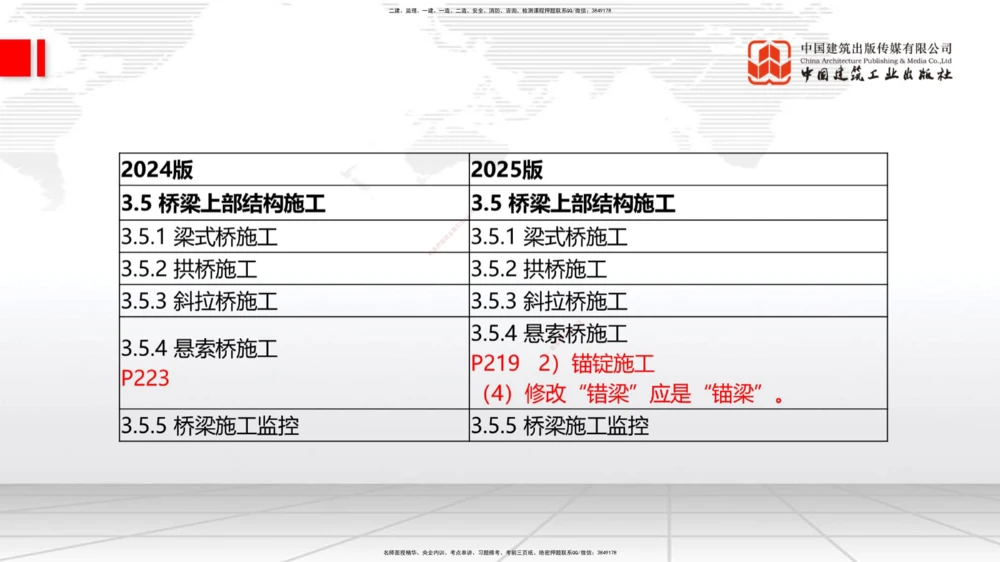 01.21一建《公路》新教材变动解析课（第2轮）_2026年一级建造师_2026年一建公路_2025年一建公路SVIP_02-基础精讲✿高端面授✿深度强化_16-公路《教材精讲班》安慧JGS_讲义