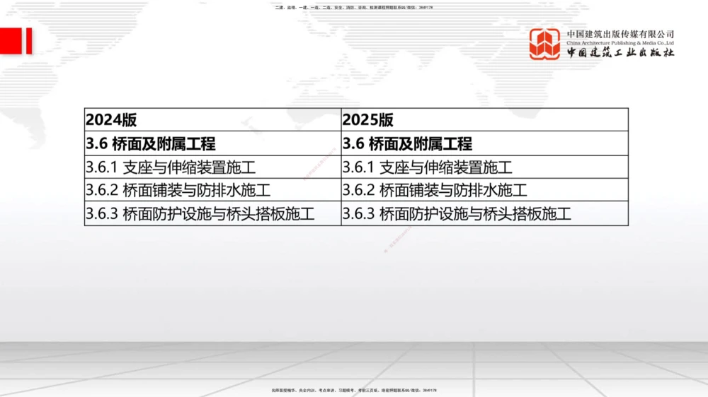 01.21一建《公路》新教材变动解析课（第2轮）_2026年一级建造师_2026年一建公路_2025年一建公路SVIP_02-基础精讲✿高端面授✿深度强化_16-公路《教材精讲班》安慧JGS_讲义