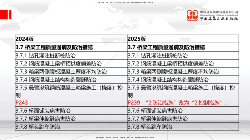 01.21一建《公路》新教材变动解析课（第2轮）_2026年一级建造师_2026年一建公路_2025年一建公路SVIP_02-基础精讲✿高端面授✿深度强化_16-公路《教材精讲班》安慧JGS_讲义