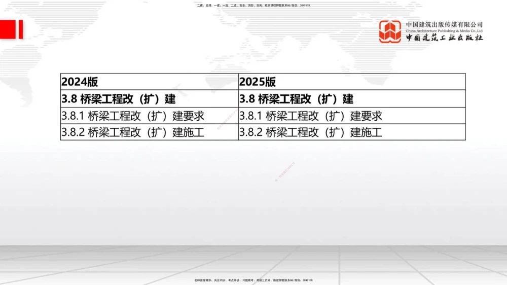 01.21一建《公路》新教材变动解析课（第2轮）_2026年一级建造师_2026年一建公路_2025年一建公路SVIP_02-基础精讲✿高端面授✿深度强化_16-公路《教材精讲班》安慧JGS_讲义