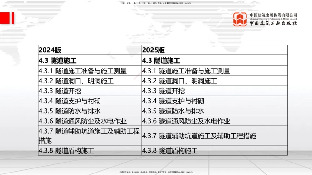 01.21一建《公路》新教材变动解析课（第2轮）_2026年一级建造师_2026年一建公路_2025年一建公路SVIP_02-基础精讲✿高端面授✿深度强化_16-公路《教材精讲班》安慧JGS_讲义