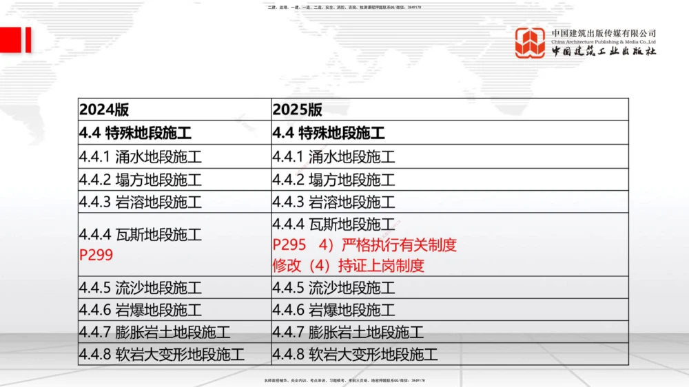01.21一建《公路》新教材变动解析课（第2轮）_2026年一级建造师_2026年一建公路_2025年一建公路SVIP_02-基础精讲✿高端面授✿深度强化_16-公路《教材精讲班》安慧JGS_讲义