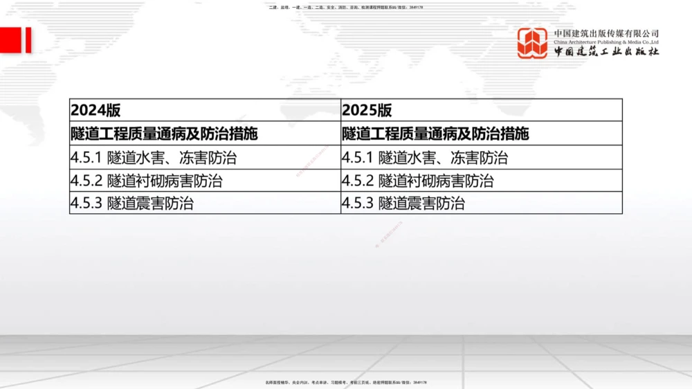 01.21一建《公路》新教材变动解析课（第2轮）_2026年一级建造师_2026年一建公路_2025年一建公路SVIP_02-基础精讲✿高端面授✿深度强化_16-公路《教材精讲班》安慧JGS_讲义