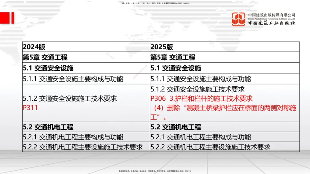 01.21一建《公路》新教材变动解析课（第2轮）_2026年一级建造师_2026年一建公路_2025年一建公路SVIP_02-基础精讲✿高端面授✿深度强化_16-公路《教材精讲班》安慧JGS_讲义