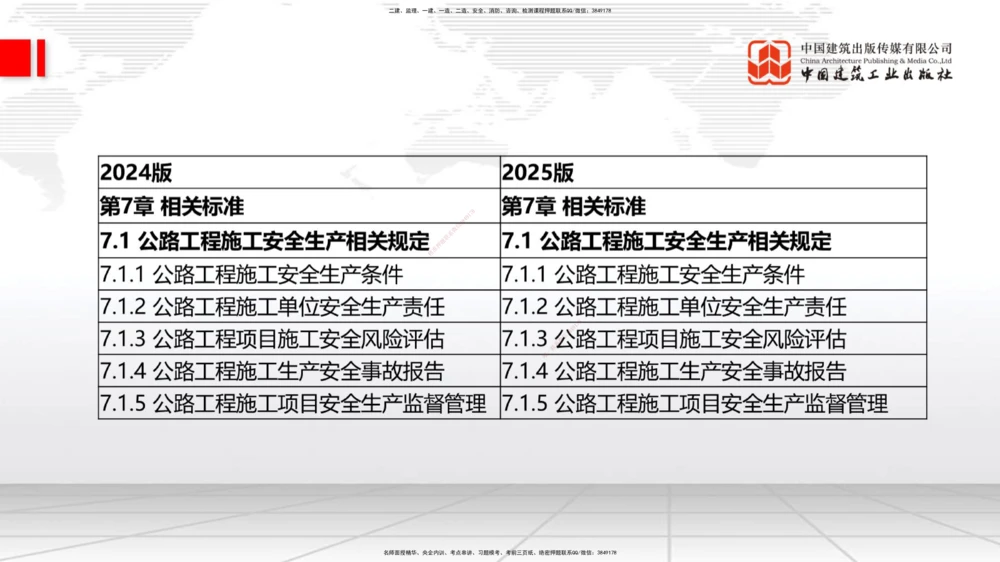 01.21一建《公路》新教材变动解析课（第2轮）_2026年一级建造师_2026年一建公路_2025年一建公路SVIP_02-基础精讲✿高端面授✿深度强化_16-公路《教材精讲班》安慧JGS_讲义