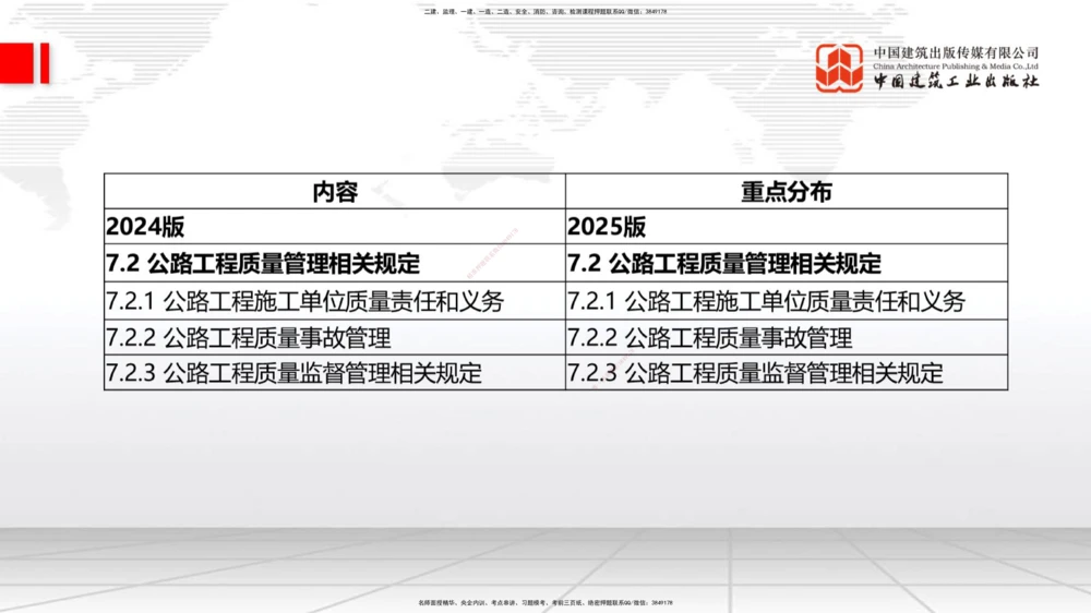01.21一建《公路》新教材变动解析课（第2轮）_2026年一级建造师_2026年一建公路_2025年一建公路SVIP_02-基础精讲✿高端面授✿深度强化_16-公路《教材精讲班》安慧JGS_讲义