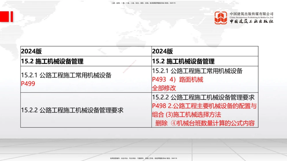 01.21一建《公路》新教材变动解析课（第2轮）_2026年一级建造师_2026年一建公路_2025年一建公路SVIP_02-基础精讲✿高端面授✿深度强化_16-公路《教材精讲班》安慧JGS_讲义