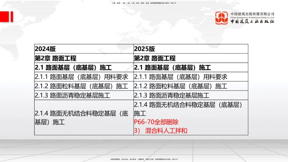 01.21一建《公路》新教材变动解析课（第2轮）_2026年一级建造师_2026年一建公路_2025年一建公路SVIP_02-基础精讲✿高端面授✿深度强化_16-公路《教材精讲班》安慧JGS_讲义