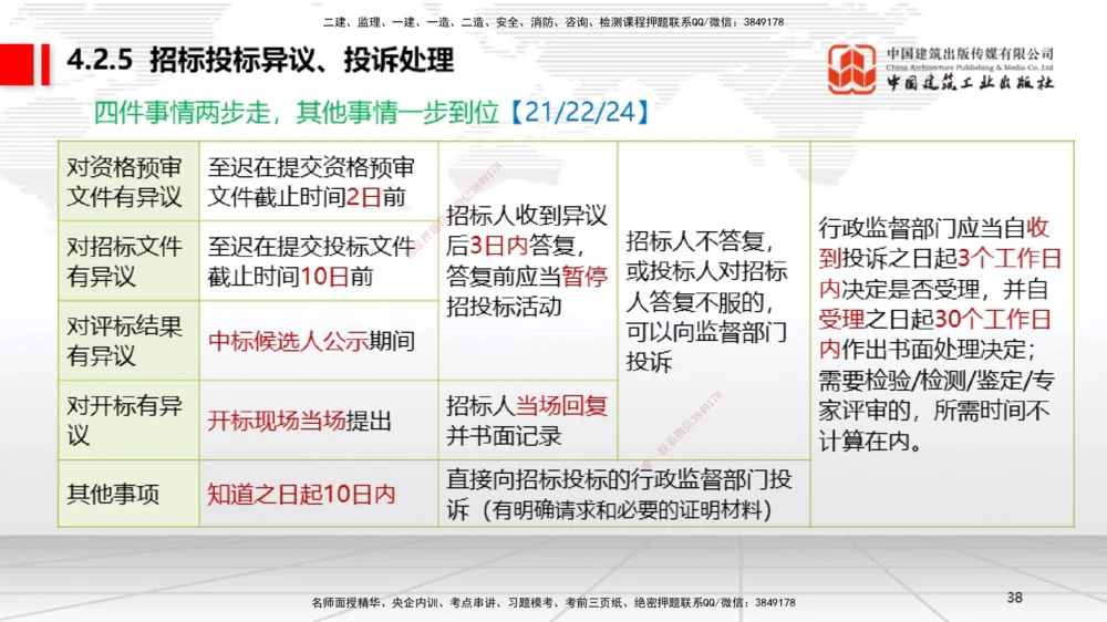 05.30一建《法规》120天轻松上岸全攻略_2026年一建法规_2025年一建法规SVIP_02-基础精讲✿高端面授✿深度强化_02-法规《前期全套课》王文静JGS_03-法规《上岸全攻略》王文静JGS