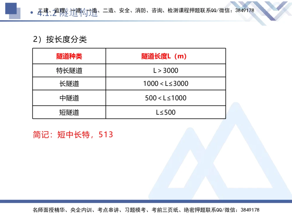 08.2025卢小东-核心考点速记-公路实务8_2026年一级建造师_2026年一建公路_2025年一建公路SVIP_02-基础精讲✿高端面授✿深度强化_26-公路《核心考点速记》卢小东HX_讲义