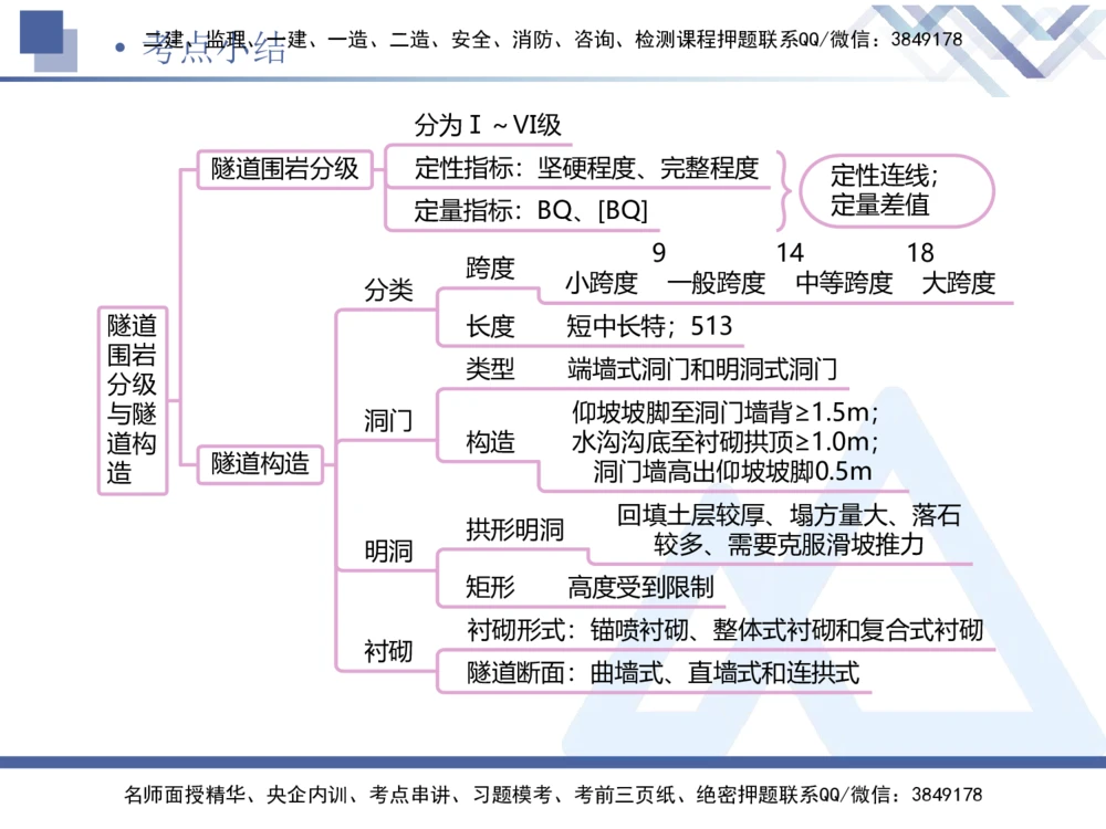 08.2025卢小东-核心考点速记-公路实务8_2026年一级建造师_2026年一建公路_2025年一建公路SVIP_02-基础精讲✿高端面授✿深度强化_26-公路《核心考点速记》卢小东HX_讲义