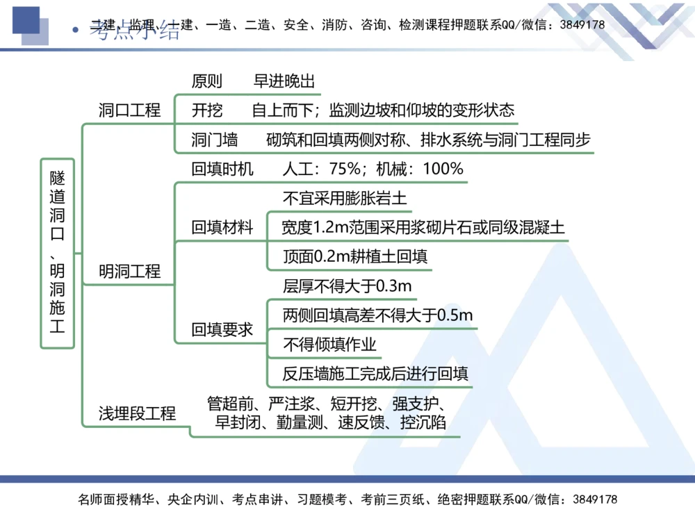08.2025卢小东-核心考点速记-公路实务8_2026年一级建造师_2026年一建公路_2025年一建公路SVIP_02-基础精讲✿高端面授✿深度强化_26-公路《核心考点速记》卢小东HX_讲义