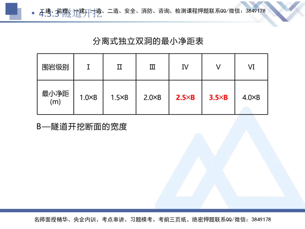 08.2025卢小东-核心考点速记-公路实务8_2026年一级建造师_2026年一建公路_2025年一建公路SVIP_02-基础精讲✿高端面授✿深度强化_26-公路《核心考点速记》卢小东HX_讲义