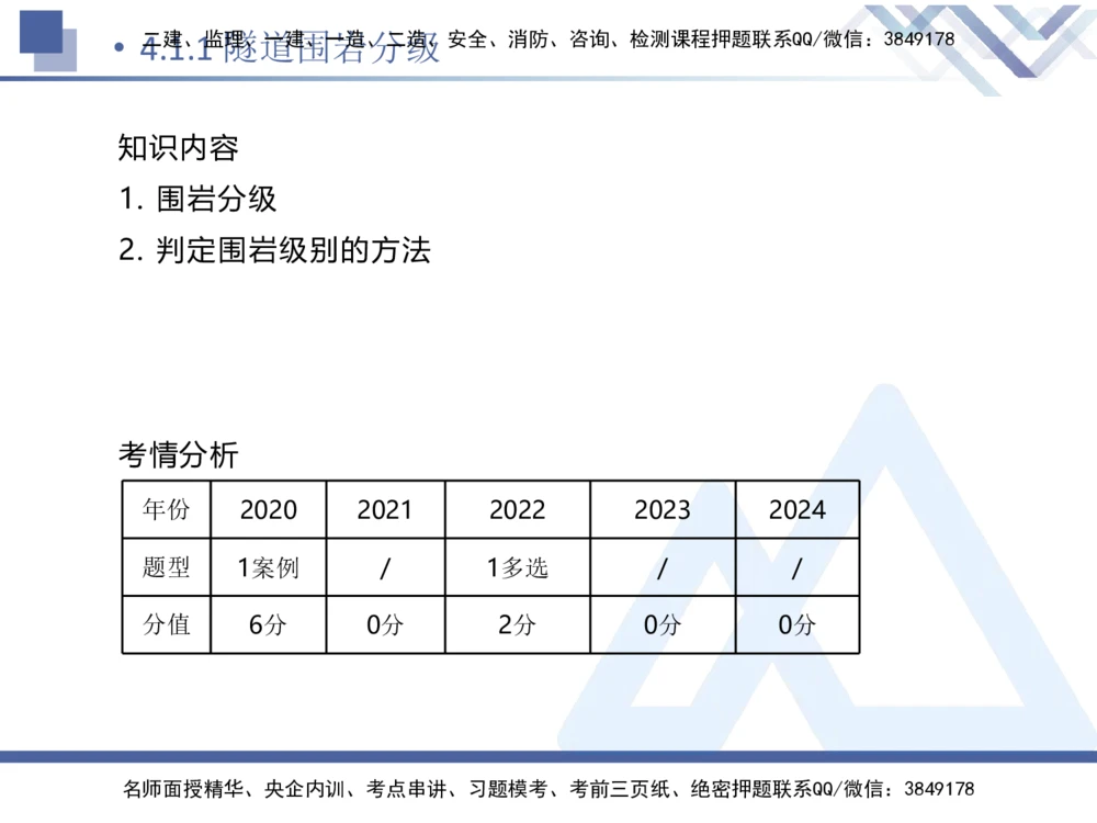 08.2025卢小东-核心考点速记-公路实务8_2026年一级建造师_2026年一建公路_2025年一建公路SVIP_02-基础精讲✿高端面授✿深度强化_26-公路《核心考点速记》卢小东HX_讲义