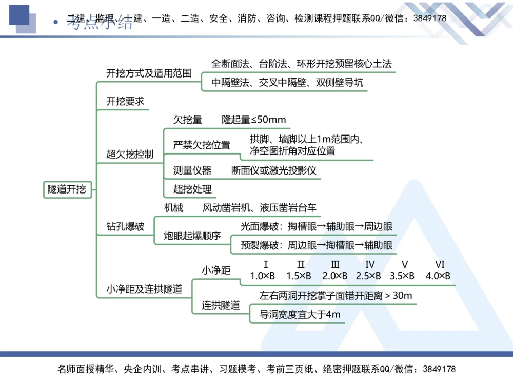 08.2025卢小东-核心考点速记-公路实务8_2026年一级建造师_2026年一建公路_2025年一建公路SVIP_02-基础精讲✿高端面授✿深度强化_26-公路《核心考点速记》卢小东HX_讲义