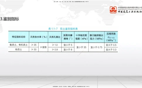 06节：1.1.7特殊路基施工（上）1.04_2026年一级建造师_2026年一建公路_2026年一建公路SVIP_2026一建公路SVIP_02-基础精讲✿高端面授✿深度强化_讲义