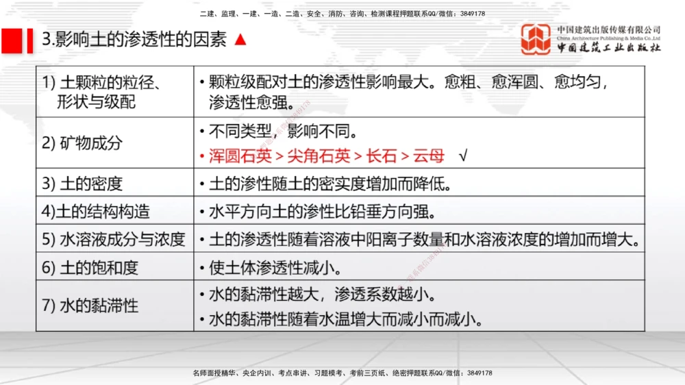 08节1.10港口与航道工程软土地基处理应力混凝土（2）-1.11管涌和流沙的防治方法（01.08）_2026年一级建造师_2026年一建港航_2026年一建港航SVIP_02-基础精讲✿高端面授✿深度强化_讲义