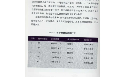 [翡翠鉴赏-珠宝玉石鉴赏珍藏版]4_X018-玉石珠宝鉴定教程最新合集_6、翡翠鉴定专题全套课程_翡翠电子书_翡翠鉴赏_51-60