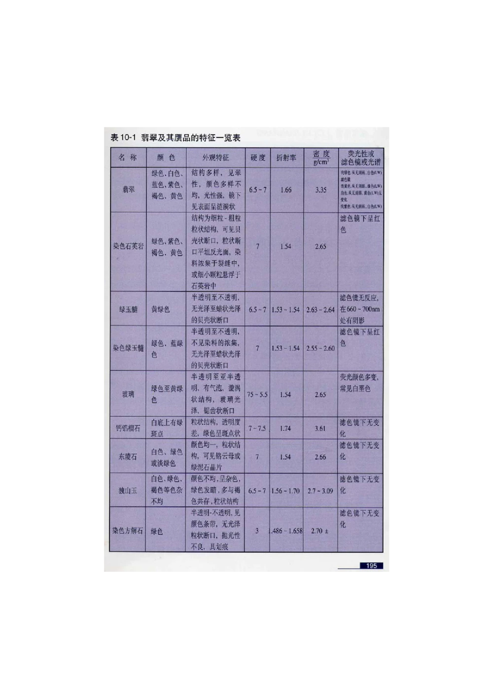 [翡翠鉴赏-珠宝玉石鉴赏珍藏版]4_X018-玉石珠宝鉴定教程最新合集_6、翡翠鉴定专题全套课程_翡翠电子书_翡翠鉴赏_51-60