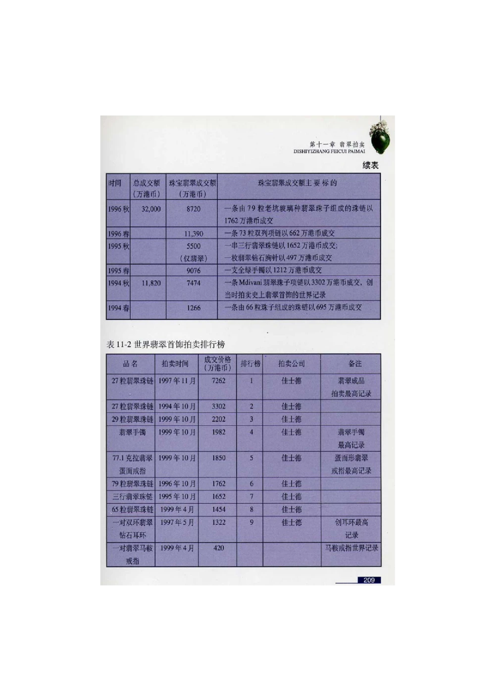 [翡翠鉴赏-珠宝玉石鉴赏珍藏版]4_X018-玉石珠宝鉴定教程最新合集_6、翡翠鉴定专题全套课程_翡翠电子书_翡翠鉴赏_51-60