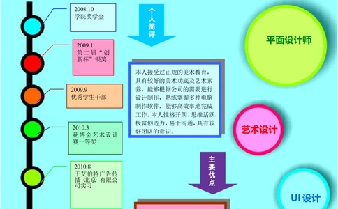 179.粉彩轨迹_罗列式_适用于艺术创意_1页式_无内容_无封面_26考研复试_复试真题、简历模板、补充资料（旧版资料）_考研经典面试系列（复试技巧调剂指导口语指导自我介绍导师模板）