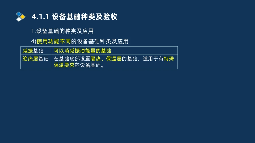 006-2025一建机电精讲机械设备安装技术_2026年一级建造师_2026年一建机电_2025年一建机电SVIP_02-基础精讲✿高端面授✿深度强化_19-机电《教材精讲班》刘忠海SMR_讲义