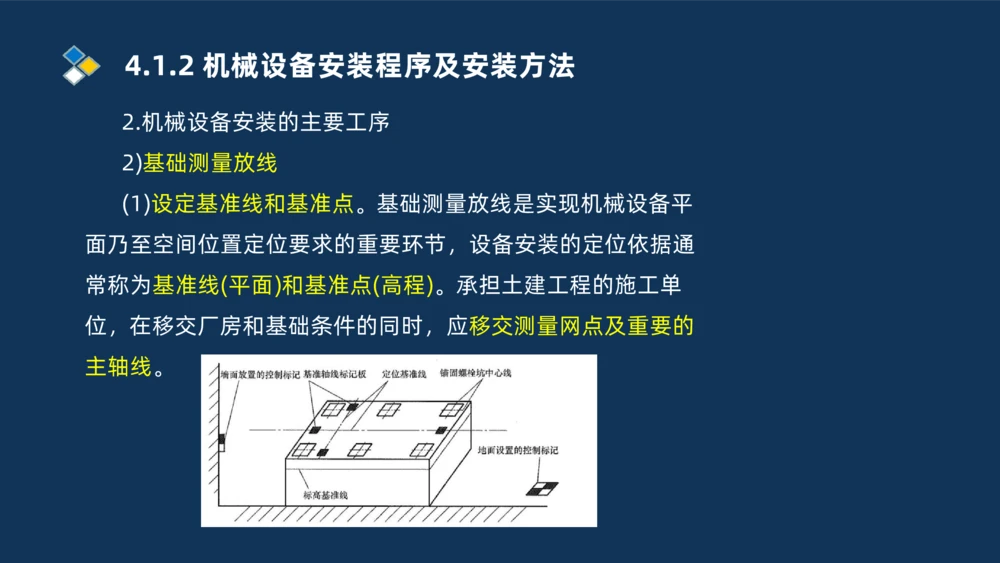 006-2025一建机电精讲机械设备安装技术_2026年一级建造师_2026年一建机电_2025年一建机电SVIP_02-基础精讲✿高端面授✿深度强化_19-机电《教材精讲班》刘忠海SMR_讲义