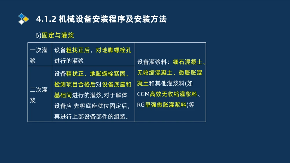 006-2025一建机电精讲机械设备安装技术_2026年一级建造师_2026年一建机电_2025年一建机电SVIP_02-基础精讲✿高端面授✿深度强化_19-机电《教材精讲班》刘忠海SMR_讲义