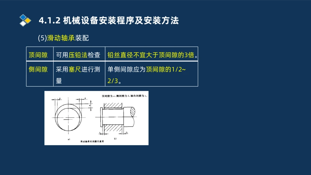 006-2025一建机电精讲机械设备安装技术_2026年一级建造师_2026年一建机电_2025年一建机电SVIP_02-基础精讲✿高端面授✿深度强化_19-机电《教材精讲班》刘忠海SMR_讲义