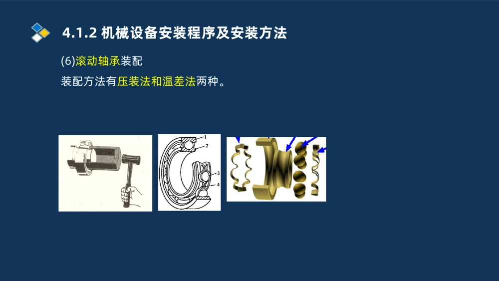 006-2025一建机电精讲机械设备安装技术_2026年一级建造师_2026年一建机电_2025年一建机电SVIP_02-基础精讲✿高端面授✿深度强化_19-机电《教材精讲班》刘忠海SMR_讲义