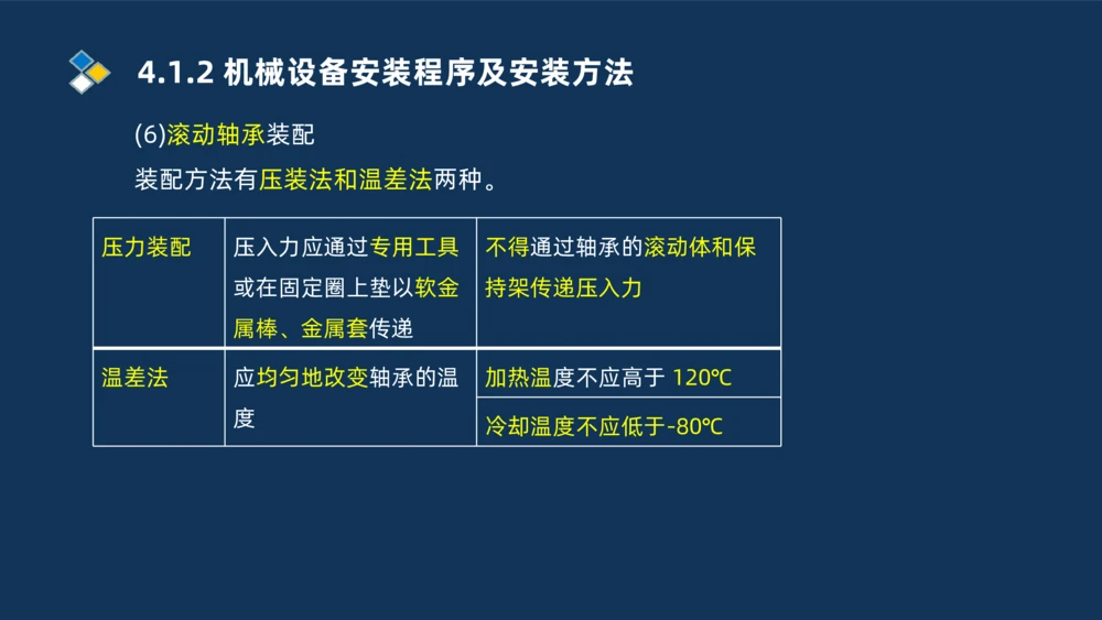 006-2025一建机电精讲机械设备安装技术_2026年一级建造师_2026年一建机电_2025年一建机电SVIP_02-基础精讲✿高端面授✿深度强化_19-机电《教材精讲班》刘忠海SMR_讲义