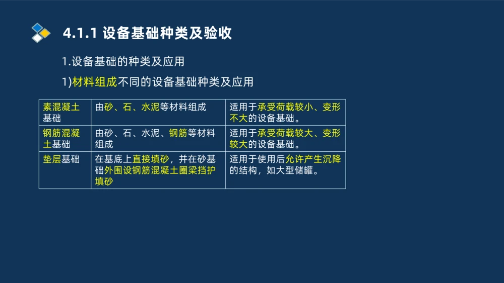 006-2025一建机电精讲机械设备安装技术_2026年一级建造师_2026年一建机电_2025年一建机电SVIP_02-基础精讲✿高端面授✿深度强化_19-机电《教材精讲班》刘忠海SMR_讲义