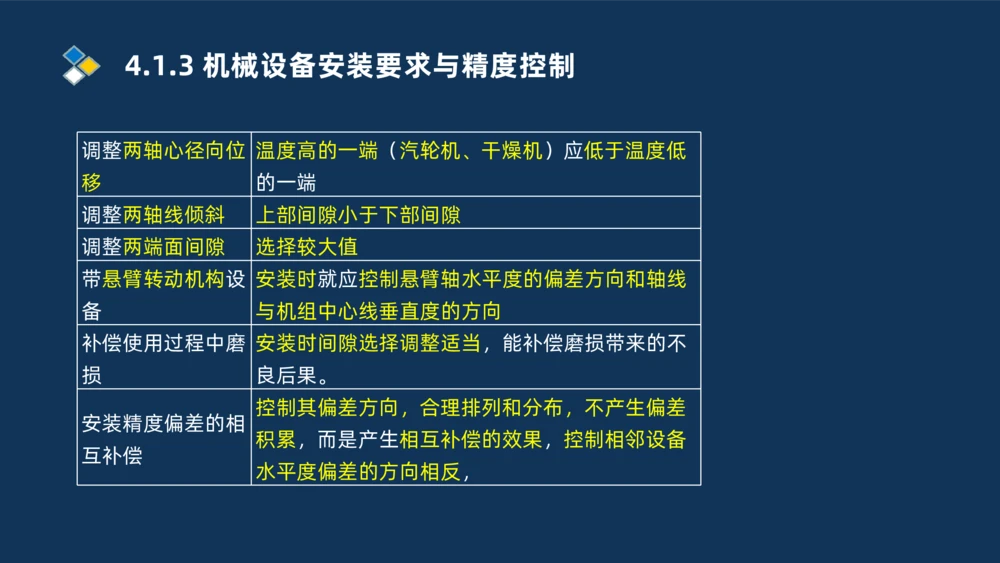 006-2025一建机电精讲机械设备安装技术_2026年一级建造师_2026年一建机电_2025年一建机电SVIP_02-基础精讲✿高端面授✿深度强化_19-机电《教材精讲班》刘忠海SMR_讲义