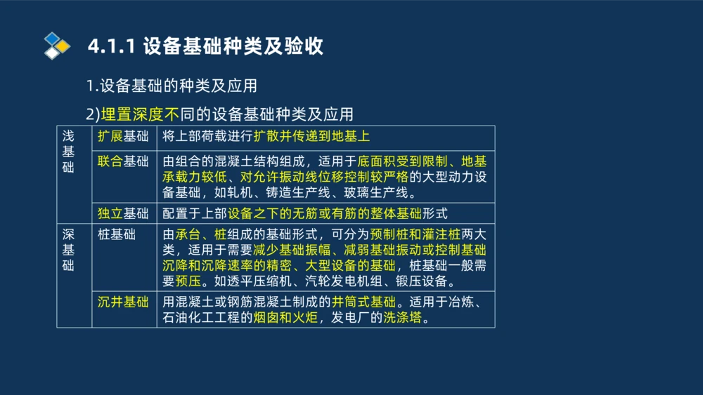 006-2025一建机电精讲机械设备安装技术_2026年一级建造师_2026年一建机电_2025年一建机电SVIP_02-基础精讲✿高端面授✿深度强化_19-机电《教材精讲班》刘忠海SMR_讲义