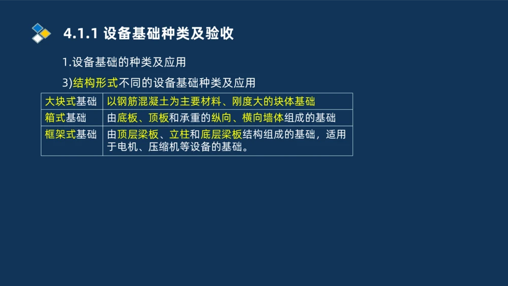 006-2025一建机电精讲机械设备安装技术_2026年一级建造师_2026年一建机电_2025年一建机电SVIP_02-基础精讲✿高端面授✿深度强化_19-机电《教材精讲班》刘忠海SMR_讲义