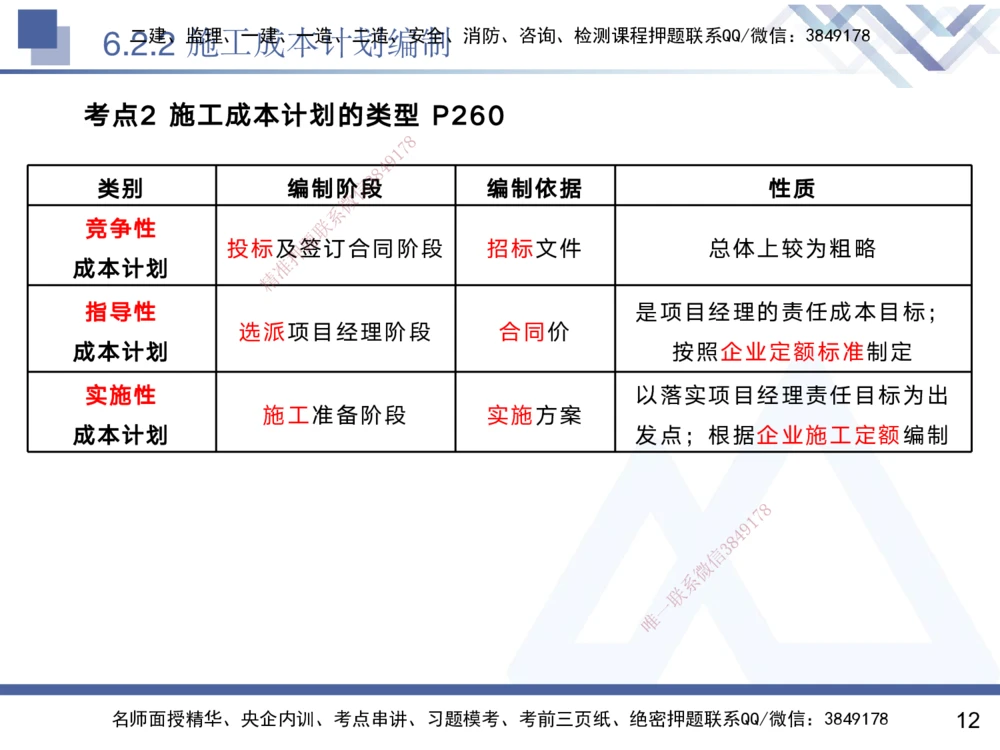 06.2025黄雨诗-核心考点速记-管理6_2026年一级建造师_2026年一建管理_2025年一建管理SVIP_02-基础精讲✿高端面授✿深度强化_33-管理《核心考点速记》黄雨诗HX_讲义