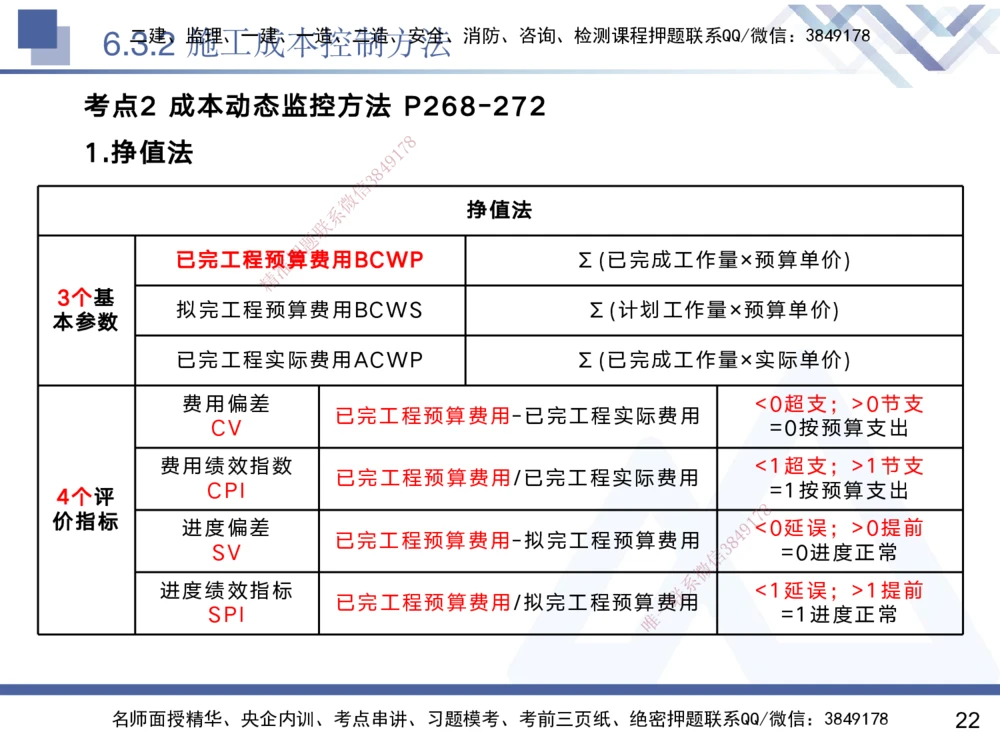 06.2025黄雨诗-核心考点速记-管理6_2026年一级建造师_2026年一建管理_2025年一建管理SVIP_02-基础精讲✿高端面授✿深度强化_33-管理《核心考点速记》黄雨诗HX_讲义